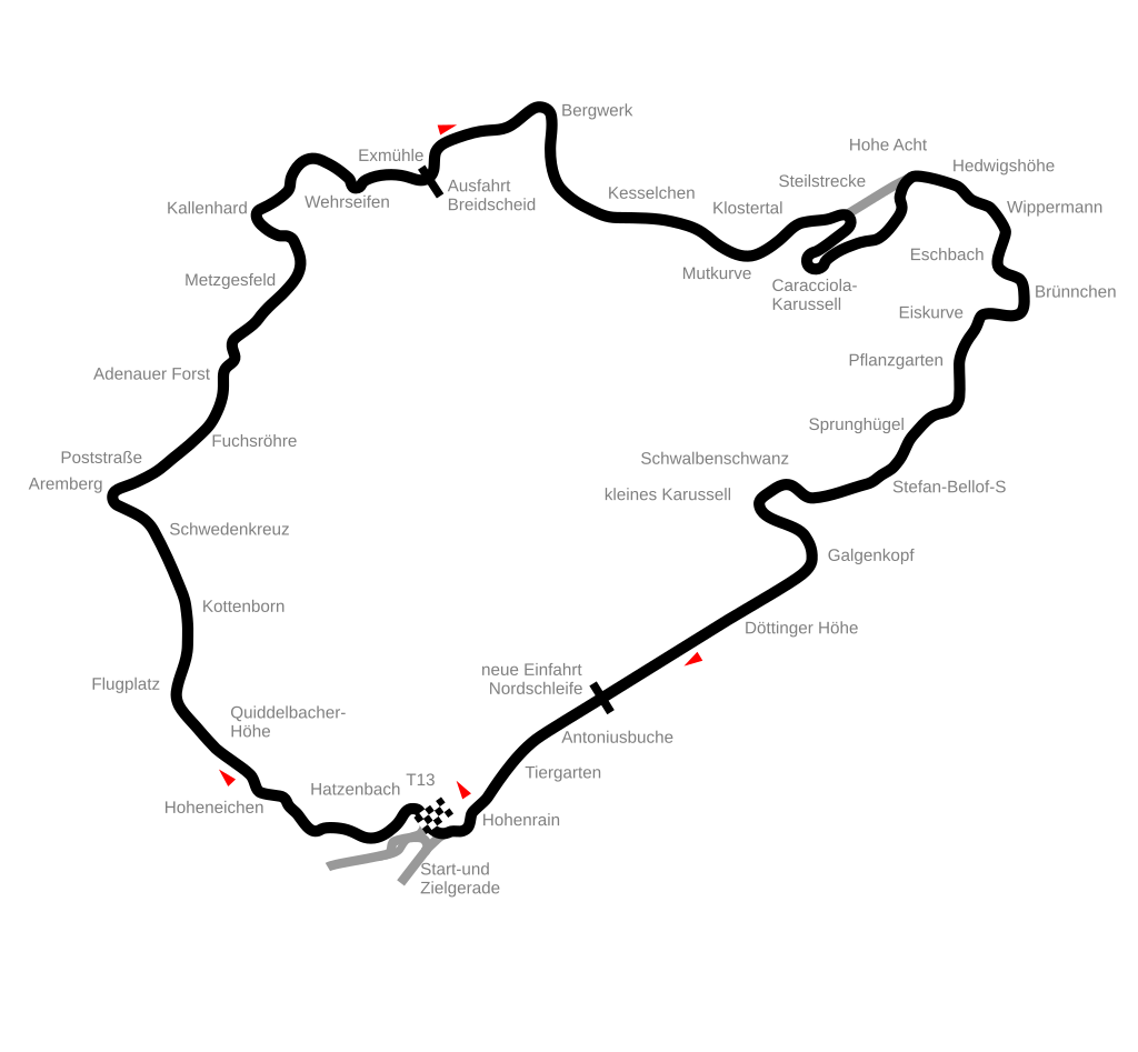 Hockenheimring